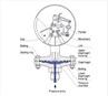 Types Of Diaphragm Pressure Gauge